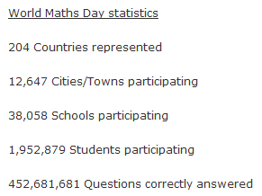 Učestvovanje na World Maths Day 2009. godine